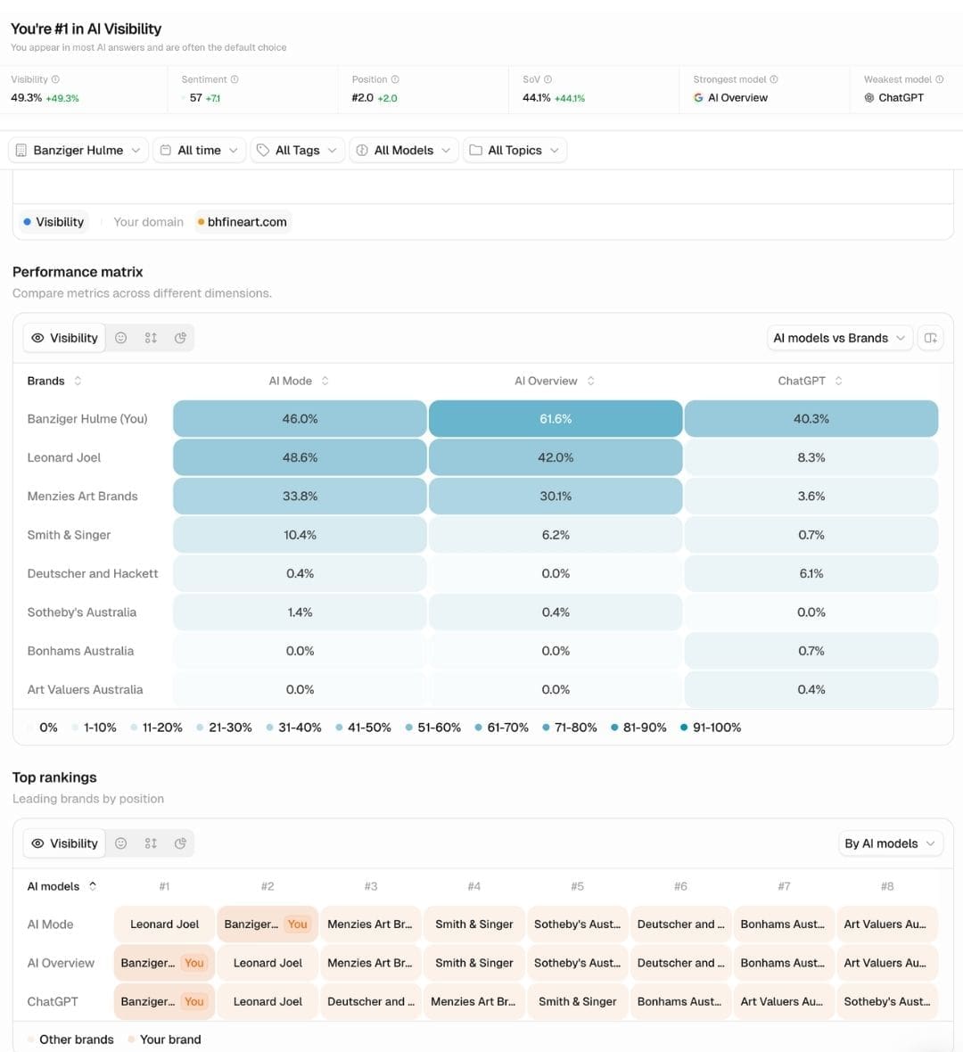 Screenshot of AI Visibility for Banziger Hulme